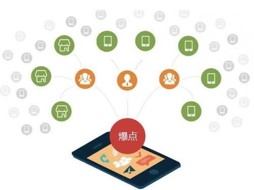 固安为什么越来越多的企业通过软文营销来引流